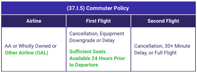 Commuter-Policy_37_2024TA