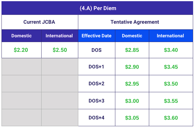 Per-Diem-4_2024TA
