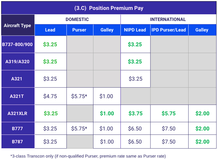 Premium-Pay_3_2024TA