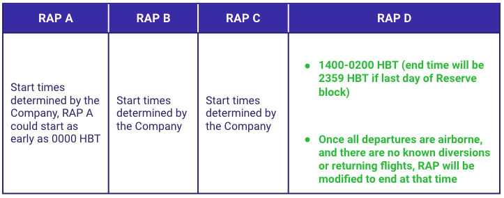 RAP-chart_2024TA