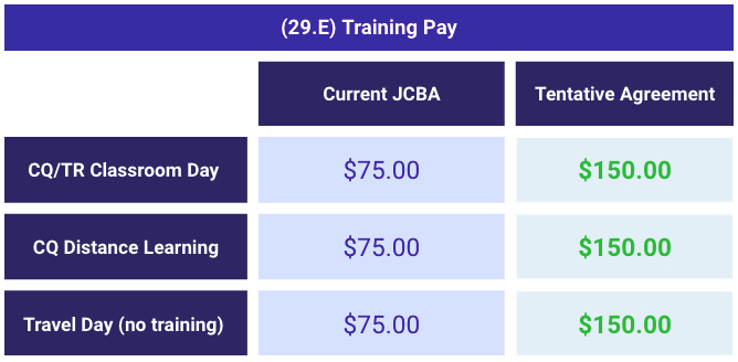 Training-Pay_29_2024TA