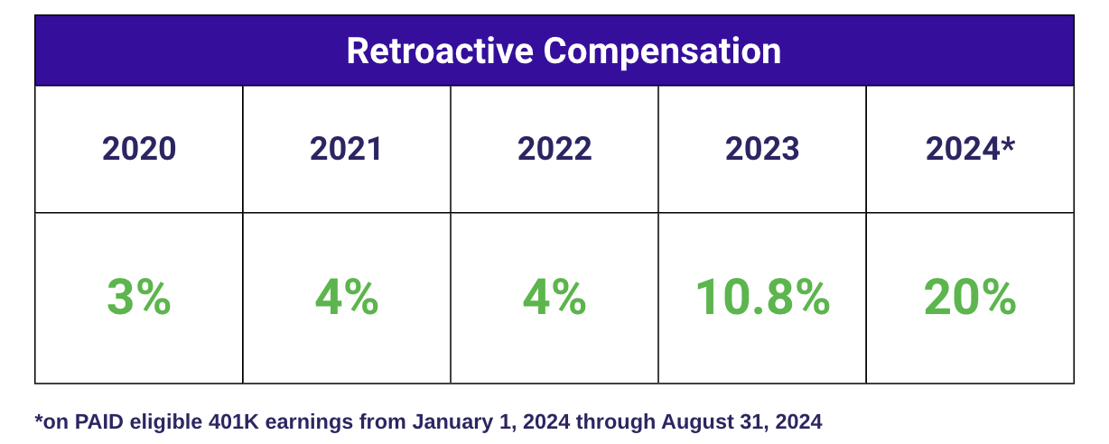 retropay-chart_081924